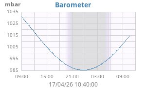 barometer