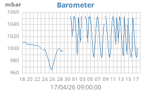 barometer