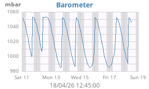 barometer