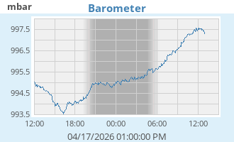barometer